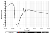 Absorption spectrum of liquid water Absorption spectrum of liquid water.png