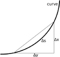 Approximating arc length using Pythagoras' Theorem