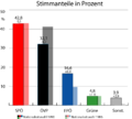 Miniatura per a la versió del 23:56, 27 juny 2006