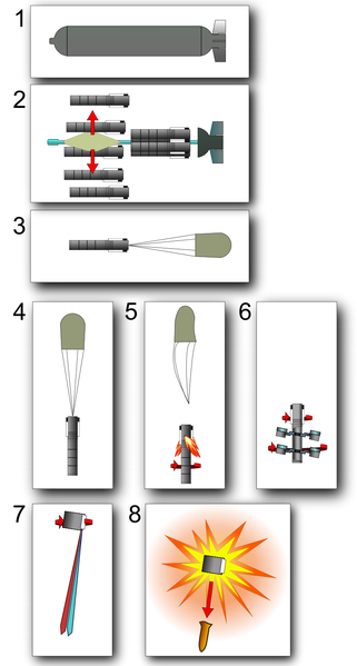 File:CBU-97 SFW (8steps attacking process) NT.PNG