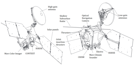 Components of MRO Components of Mars Reconnaissance Orbiter.png