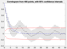 Correlogram example from 400-point sample of a first-order autoregressive process with 0.75 correlation of adjacent points, along with the 95% confidence intervals (plotted about the correlation estimates in black and about zero in red), as calculated by the equations in this section. The dashed blue line shows the actual autocorrelation function of the sampled process. Correlogram example.png