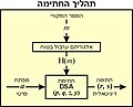 Hình xem trước của phiên bản lúc 08:32, ngày 18 tháng 3 năm 2010