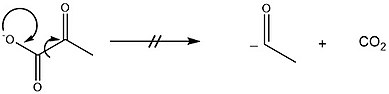 Decarboxylation of Pyruvate