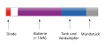 Vorschaubild der Version vom 16:03, 10. Jun. 2015