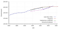 Vorschaubild der Version vom 12:00, 6. Mär. 2019