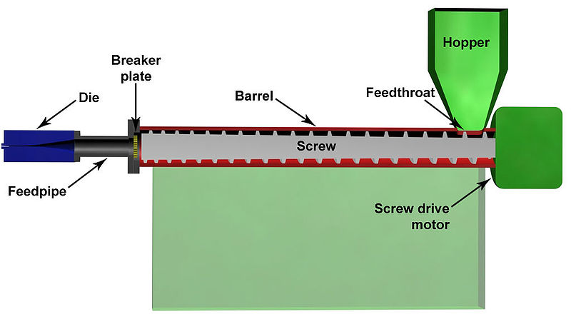 Illustration of Plastics Extrusion with Labeled Components
