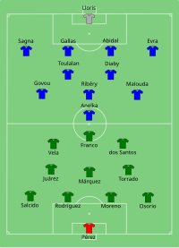 Alineación inicial