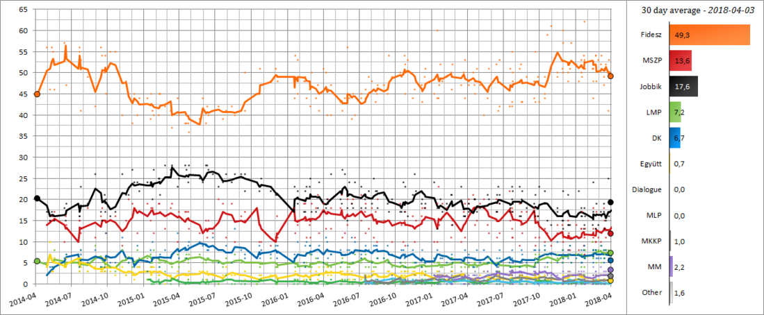 30 day poll average from the election in 2014 to the next