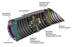 The Kepler Mission, A NASA mission which is able to detect extrasolar planets Keplerspacecraft-20110215.jpg