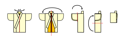 Folding a kosode