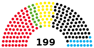 Elecciones estatales de Renania del Norte-Westfalia de 2017