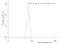 NMR Cryoporometry Pore Size Distribution for an SBA-15 templated. silica, using a Gibbs-Thomson calibration from sol-gel silicas.