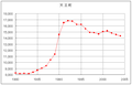 2005年11月16日 (水) 10:12時点における版のサムネイル