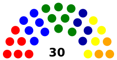 Struktura Ålands lagting