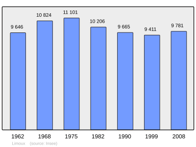 Referanse: INSEE