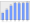 Evolucion de la populacion 1962-2008