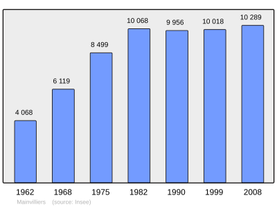 Referanse: INSEE