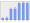 Evolucion de la populacion 1962-2008