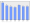 Evolucion de la populacion 1962-2008