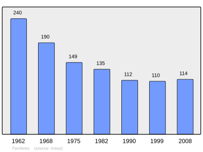 Reference: 
 INSEE [2]