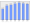 Evolucion de la populacion 1962-2008