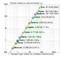 Miniatura de la versión del 11:39 12 oct 2021