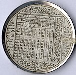 Tinnen medaille die de voedselprijzen van 1816 toont