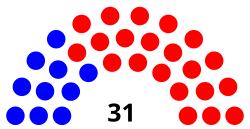 Texas Senate 9-18-18.svg