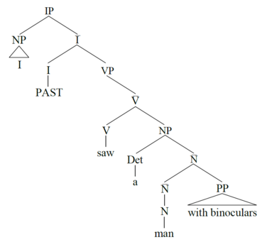 The X-bar structure of "I saw a man with binoculars"2-revised.png