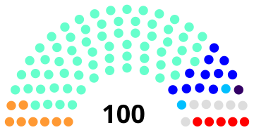 Uttar Pradesh Legislative Council, March 2017.svg