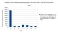 Vorschaubild der Version vom 23:38, 16. Dez. 2023