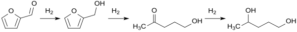 Synthese von 1,4-Pentandiol aus Furfural