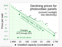 1975 - Price of solar panels as a function of cumulative installed capacity.svg