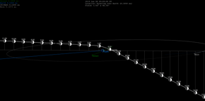 Description de l'image 2019 AS5-flyby.png.