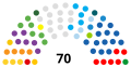 5th Legislative Council of Hong Kong seat composition by party.svg