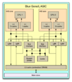 Блок-схема чипа Blue Gene/L, содержащая два ядра PowerPC 440[англ.]