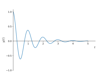 Plot of a damped sinusoidal wave represented as the function
y
(
t
)
=
e
-
t
cos
[?]
(
2
p
t
)
{\displaystyle y(t)=e^{-t}\cos(2\pi t)} DampedCosine.svg