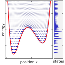 Ensemble quantum 1DOF all states.png