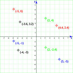 Ejemplos de ocho puntos localizados en el plano cartesinao mediante sus pares de coordenadas.