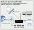 Miniatura para Sistema autónomo de energía