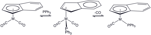 One mechanism proposed for substitution of (indenyl)M(CO)2 by triphenylphosphine.