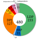 Diagramme