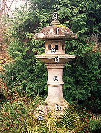 Kasuga-dōrō met: a = kidan; b = kiso; c = sao; d = chūdai; e = hibukuro; f = kasa; g = hōju