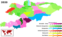 Eleições parlamentares no Quirguistão em 2020