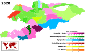 Elecciones parlamentarias de Kirguistán de 2020