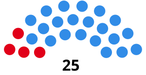 Elecciones provinciales de La Rioja (Argentina) de 1983