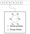 Miniatura della versione delle 21:13, 24 gen 2019