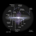 Image 20Diagram of the Milky Way, with galactic features and the relative position of the Solar System labelled. (from Solar System)