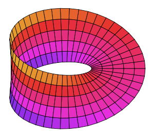 A parametric plot of a Möbius strip